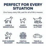Use cases for the 37x54 XXXL pee pad: large and senior dogs, puppy training, whelping, post-surgery recovery, crates, and travel