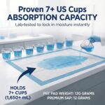 36x36 dog pad absorbing 7 cups of liquid, lab absorbency test
